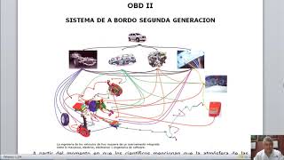 Diagnóstico Especializado OBDII | Prof. Alejandro Rangel Herrera /IMCEACNT