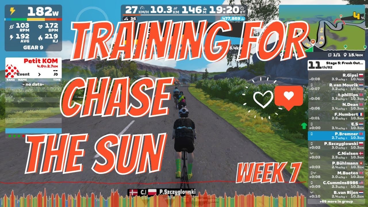 My BEST Zwift Race Result Yet!   Week #7