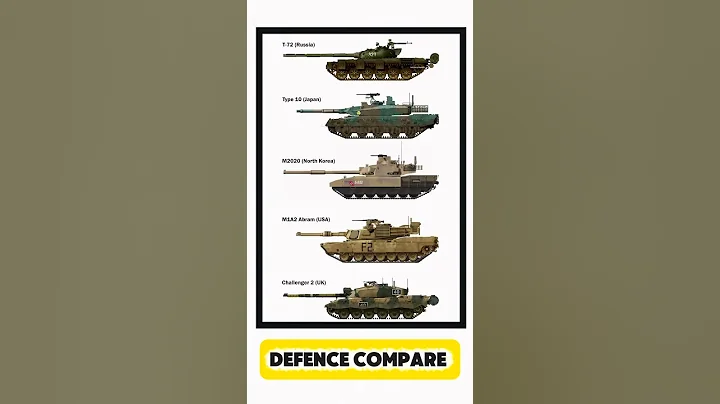 T-72 vs Type 10 vs M2020 vs M1A2 Abrams vs Challenger 2 | Tank Power Comparison