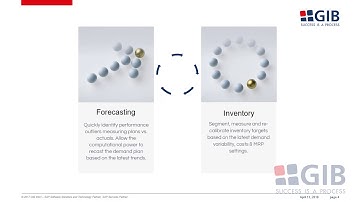 GIB Optimization Process Overview