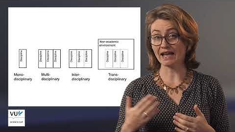 Introduction to Transdisciplinary Research