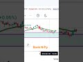 bank nifty short