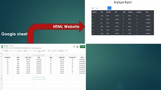 How to transfer any HTML form data with google sheet Fully Automated