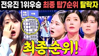 현역가왕 전유진 결승 1위 우승 최종순위 김다현  탑7 충격 최종 탈락자