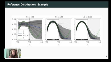 Is Epistemic Uncertainty Faithfully Represented by Evidential Deep Learning Methods? - ICML 2024