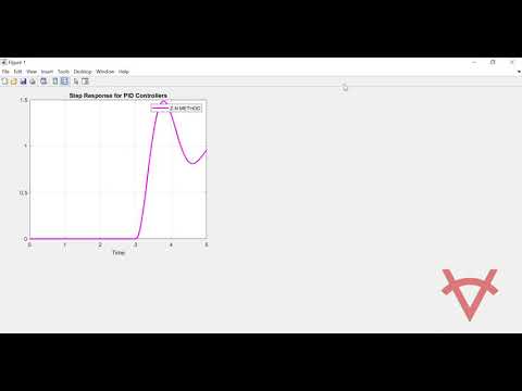 COMPARATIVE MODEL FOR TUNING FOR PID CONTROLLER-PARTICLE SWARM OPTIMIZATION-ZIEGLER NICHOLS METHOD