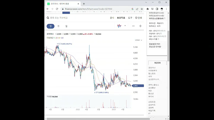 027050코리아나 주가 전망 및 차트 분석