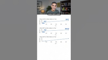 INDIA RANKING? | GDP projections by GOLDMAN SACHS | Ankur Warikoo #shorts