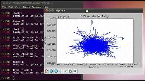RT 2011: Screencast 15 - Python 8 - Matplotlib part 1