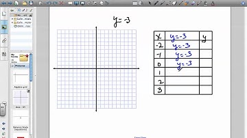 Graphing the Constant Function