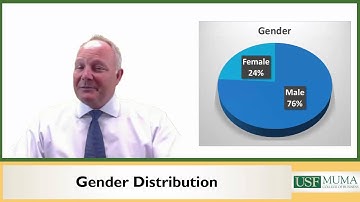 USF DBA 2016 Video 3: Current Participants