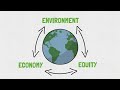 Sustainable Development and Resource Management Principles