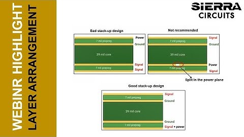 Layer Arrangement Rules to Reduce Crosstalk and EMI | Sierra Circuits