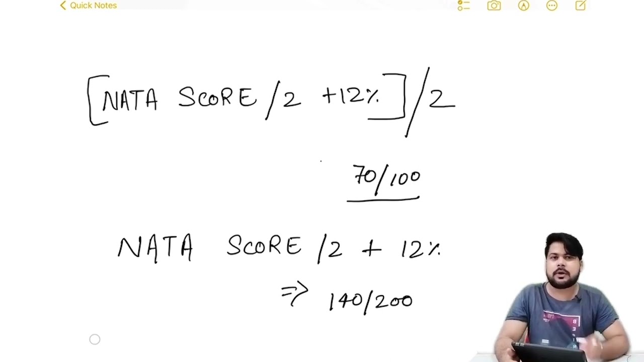 How To Calculate Merit Score