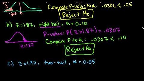 Finding P-Value for a Z Test Using the TI Nspire