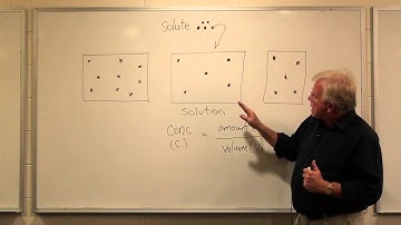MESH: Proportional Reasoning Introduction