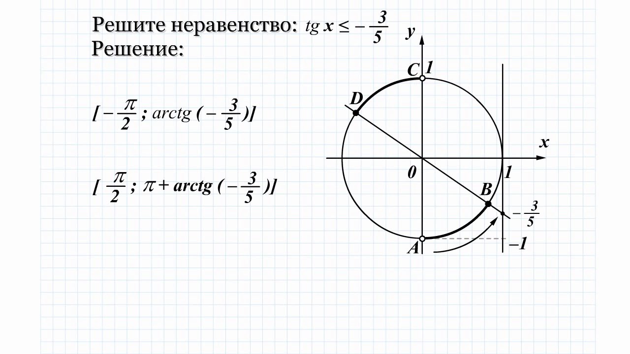 ⁣5.4 Решите неравенство: tg x ≤ -3/5