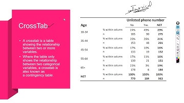 12. Creating a Cross Tab in Tableau: Simplified for Beginners