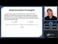 Immunization Example (SOA Exam FM – Financial Mathematics – Module 4, Section 5, Example 1)