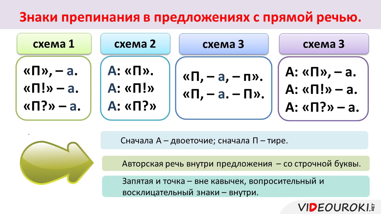 Презентация прямая речь 5 класс разумовская