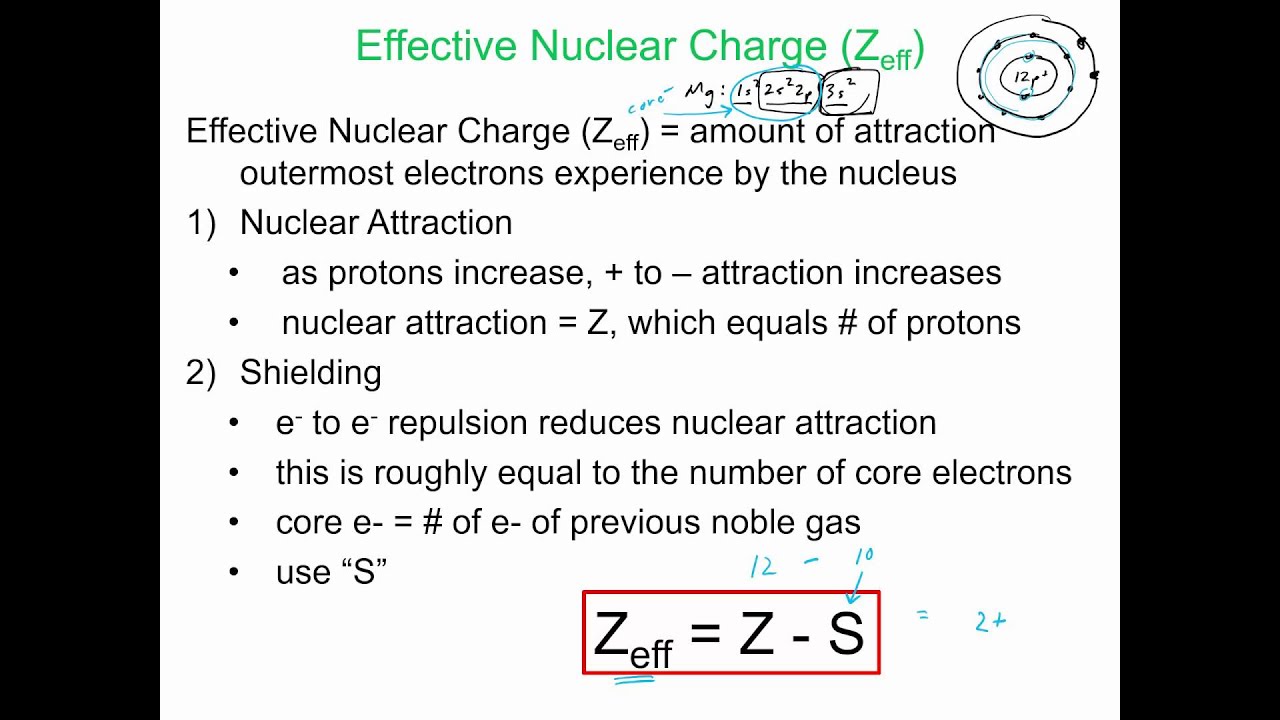 effective nuclear charge calculation