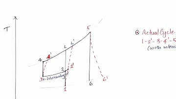 ME 204 Thermal Engineering Module 6_Part 8/12_Gas Turbine Cycle with Intercooling