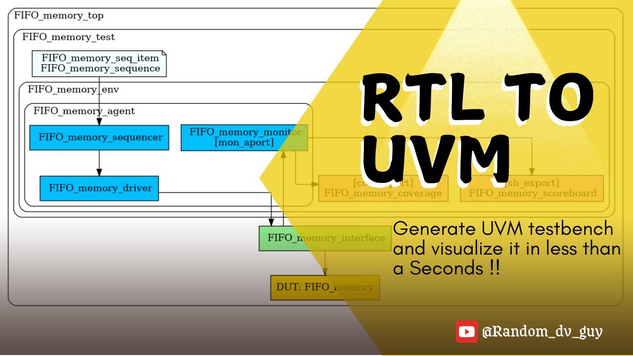 RTL to UVM: See Your Testbench Come to Life with UVM testbench generator