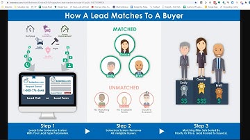 How A Lead Matches Overview