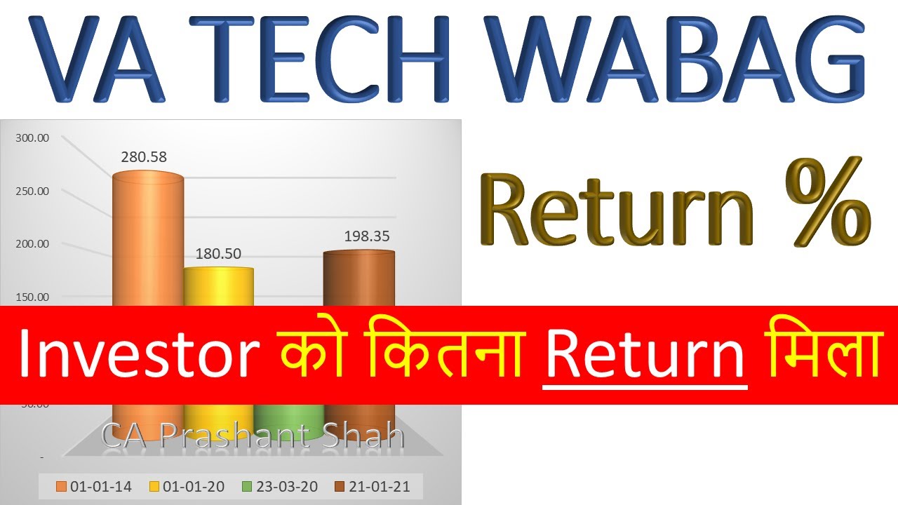 VA TECH WABAG Share Analysis YouTube