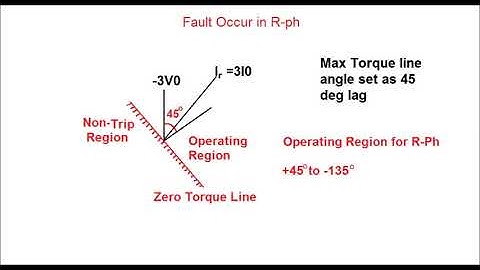 Directional Earth Fault Relay for Transmission Line
