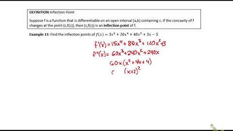 3.8 Determining Concavity of Functions over Their Domains Ex 2