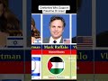 Ünlüler Hangi Ülkeyi Destekliyor İsrail vb Filistin .Which country do celebrities support Palestine