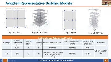 Academic Presentation 02: Bikesh Sedhain et al., Pulchowk Campus, IOE, TU