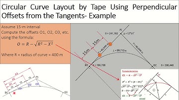 Lecture 2.2.  Laying Out Circular Curves by Tape using Perpendicular Offsets from the Tangents