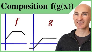 Evaluating Composition of Functions From Graphs