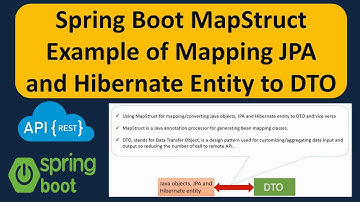 Spring Boot MapStruct Example of Mapping JPA and Hibernate Entity to DTO | Spring Boot Tutorial