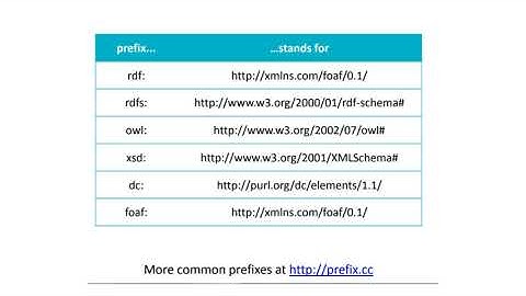 Introduction to SPARQL