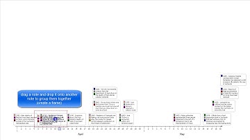 SchemaLine: Timeline Visualization for Sense Making