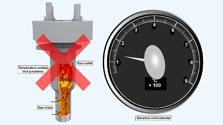 26  ATPL Training   Gas Turbine Engines   26 Engine Instrumentation Part 2  720 X 1280