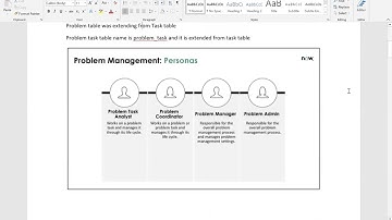 Batch 18 - Servicenow Class 7 | Problem Management