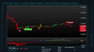 Bitcoin LIVE CHART : 1 HOUR TIME FRAME #btc #bitcoin AO VIVO
