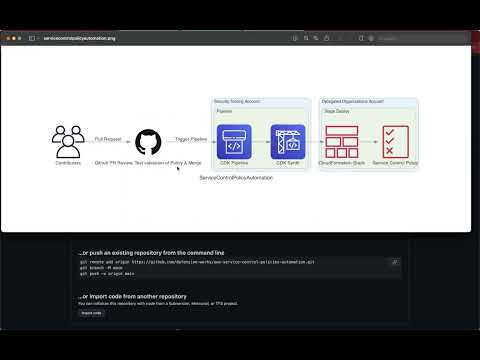Deploy AWS Service Control Policies from GitHub using CDK Pipelines - Part 1