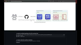 Deploy AWS Service Control Policies from GitHub using CDK Pipelines - Part 1