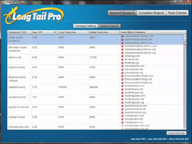 Long Tail Pro Demo II - Competitor Analysis & Rank Checker