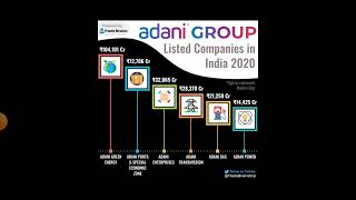 Adani and other relevant news