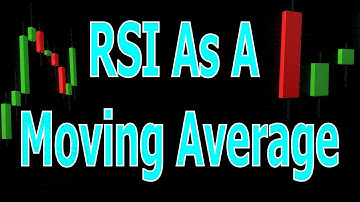 🔴 RSI As A Moving Average 💪 💰 - 869