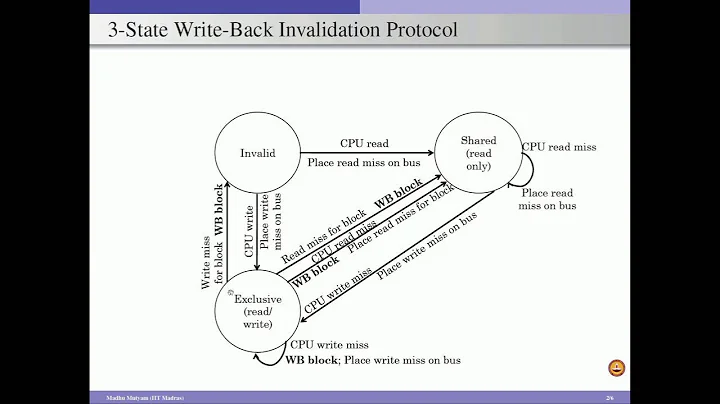 Understanding Cache Coherence Protocols in Multicore Systems