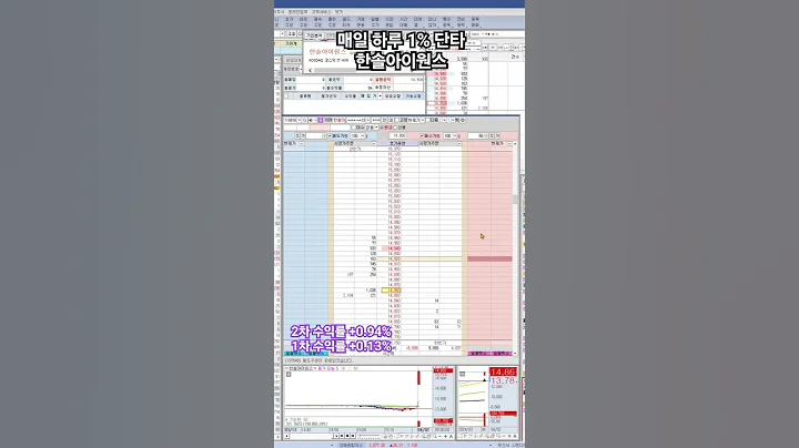 한솔아이원스/매일 하루 1% 단타 스캘핑 매매