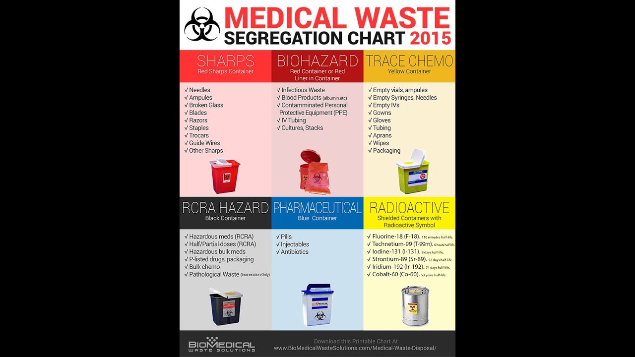 Beware Of Medical Waste Youtube Beware Of Medical Waste Youtube