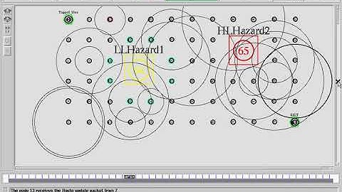 SEND: A Situation-Aware Emergency Navigation Algorithm with Sensor Networks | NS2 Project